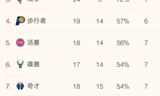  德甲联盟推出新规，单场换人名额扩至七人次