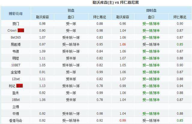  德甲薪资榜,拜仁蝉联榜首之位  