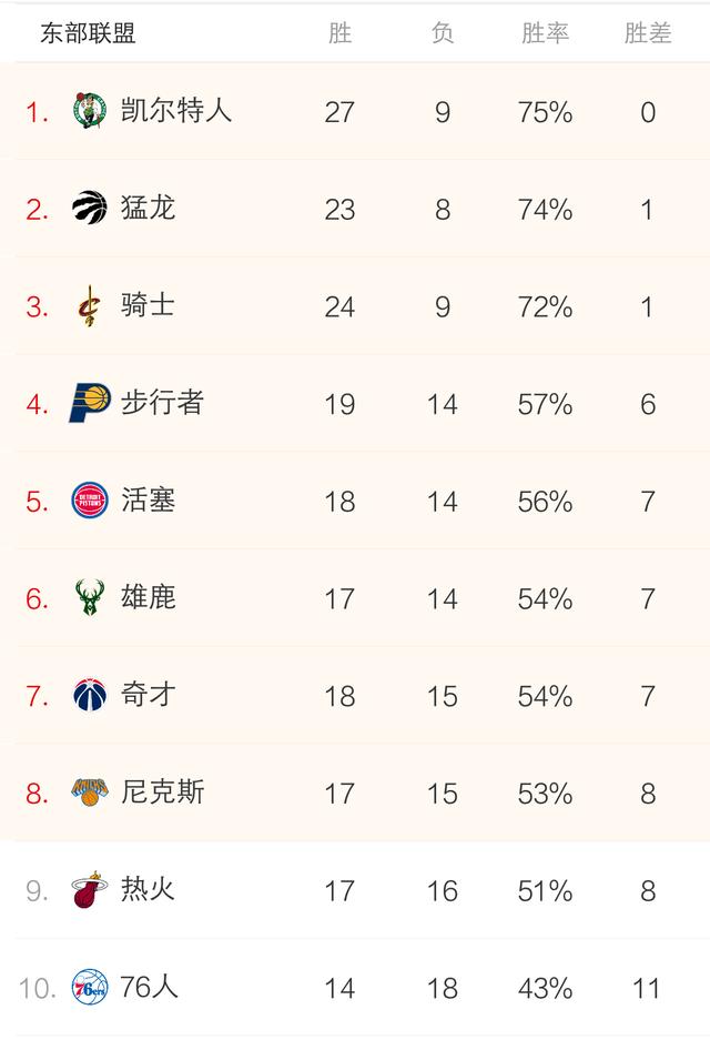 德甲联盟推出新规，单场换人名额扩至七人次